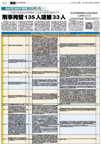 中央環(huán)境保護(hù)督查回頭看 中央環(huán)境保護(hù)督查回頭看