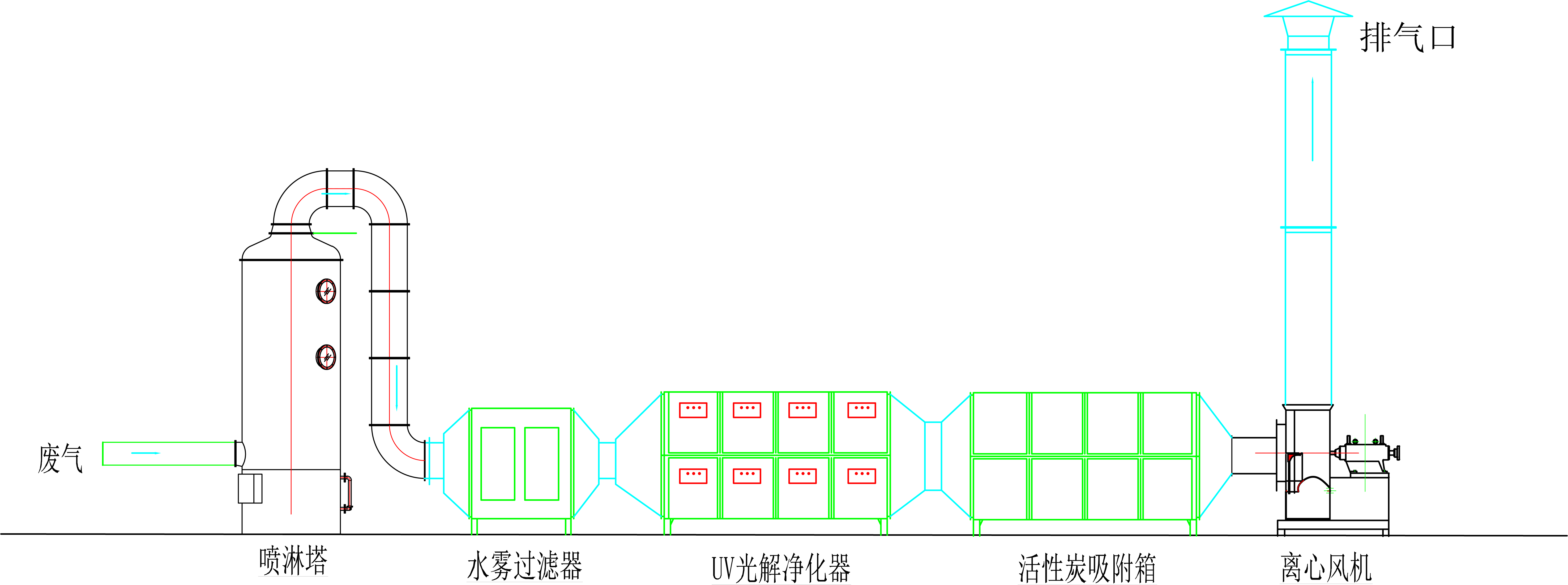 廢氣處理流程圖 廢氣處理流程圖