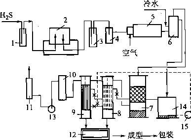 克勞斯法脫硫工藝流程 克勞斯法脫硫工藝流程
